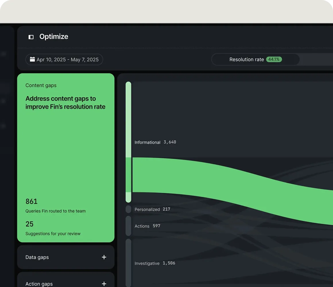 ダッシュボードの​最適化イメージ