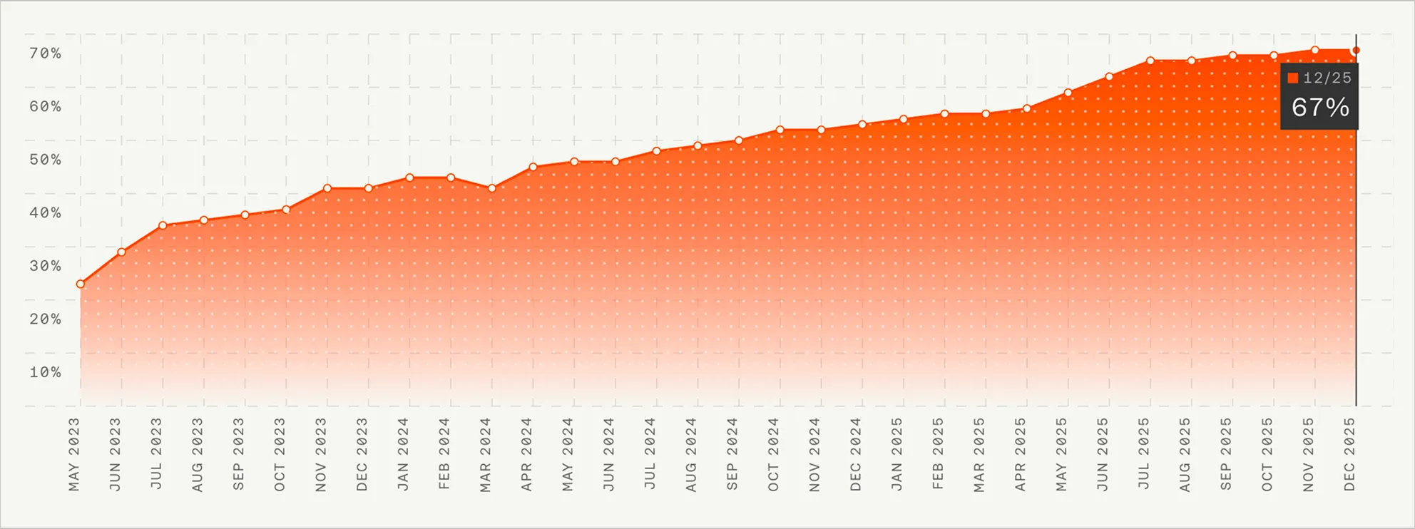 解決率イメージ