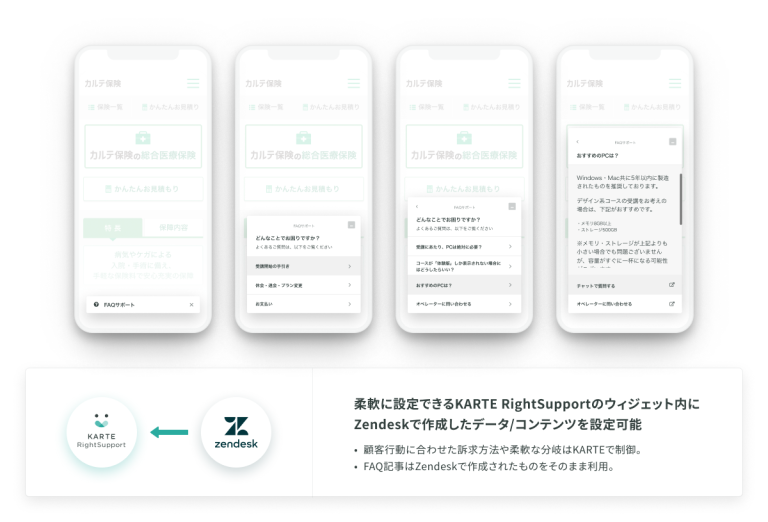本連携におけるKARTE RightSupportのサポートウィジェットイメージ