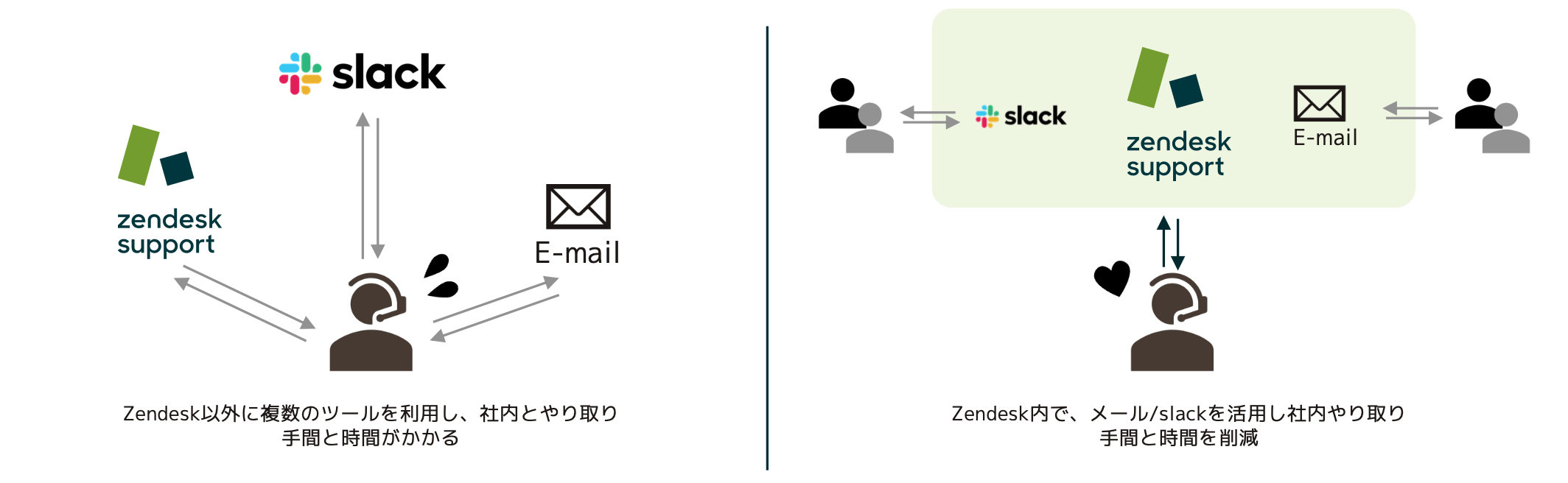 Zendeskお役立ちコラム サイドカンバセーション×mail
