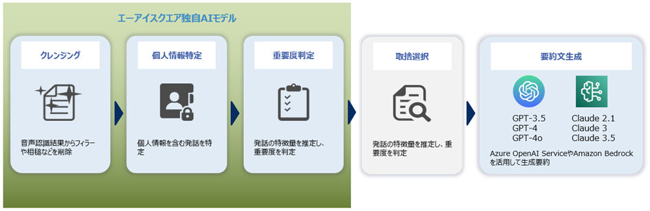 QuickSummary2.0 処理フローイメージ
